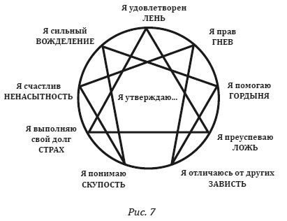 Душа между телом и духом. Фрагменты сущностной психологии