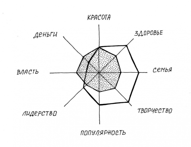 Вечные ответы