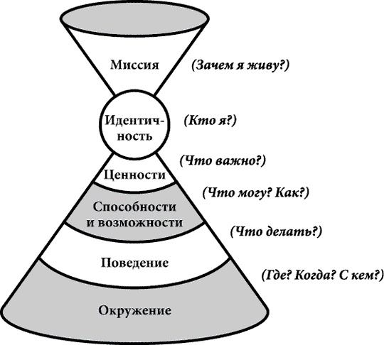 Я слишком много думаю. Как распорядиться своим сверхэффективным умом