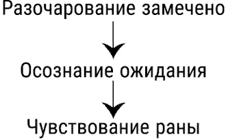 За пределы страха. Трансформация негативных эмоций