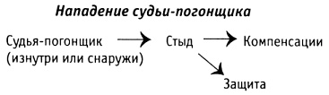 За пределы страха. Раскрытие любящего сердца