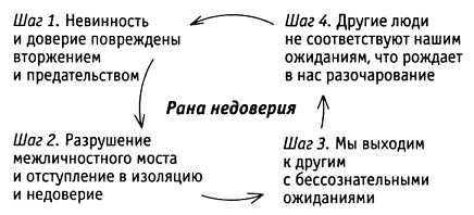 За пределы страха. Раскрытие любящего сердца