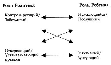 Лицом к лицу со страхом. Путеводитель на пути к близости