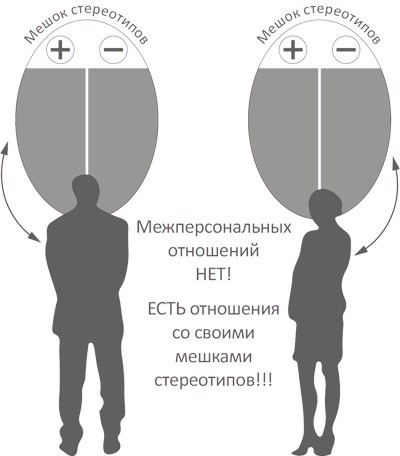 Откройте форточку! Как впустить новые возможности в свою жизнь. Книга-тренинг