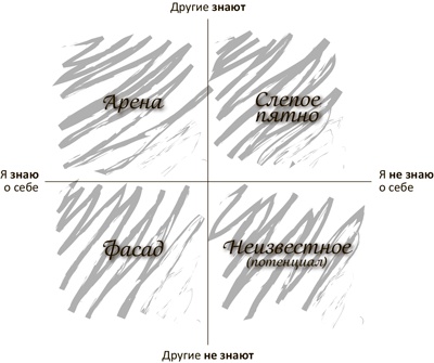 Откройте форточку! Как впустить новые возможности в свою жизнь. Книга-тренинг