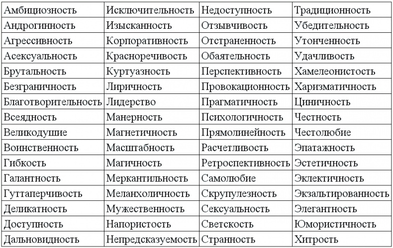 Как? Заработать на своем имидже! Практическое руководство