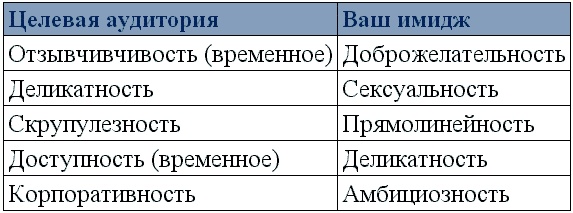 Как? Заработать на своем имидже! Практическое руководство