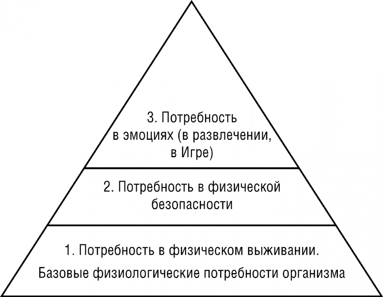 Достигатор. Как легко достигать своих целей, или Инструкция о том, как легко превратиться в HOMO летающего