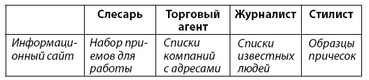 Бешеный креатив. Десятки идей в день за 12 минут