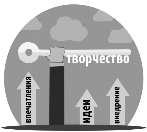 Бешеный креатив. Десятки идей в день за 12 минут