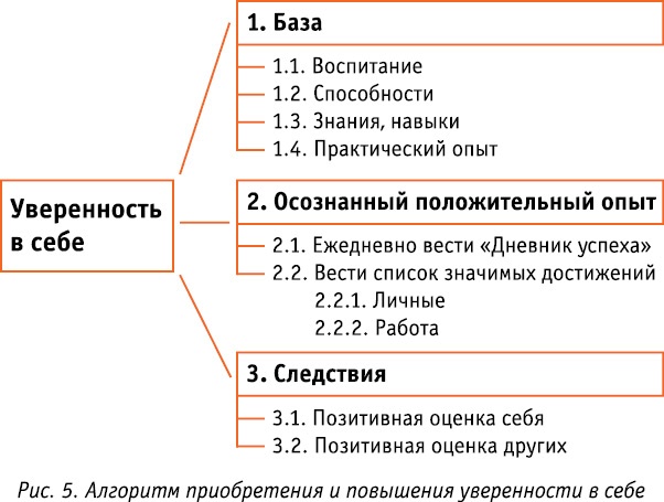 Код Феникса. Как изменить свою жизнь за 3 месяца