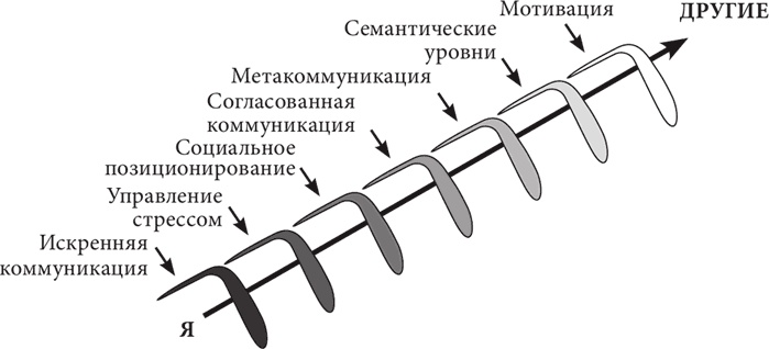 Бизнес и Трансерфинг. Нейро-квантовый метод успеха