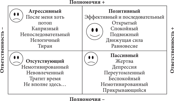 Бизнес и Трансерфинг. Нейро-квантовый метод успеха