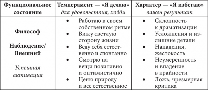 Бизнес и Трансерфинг. Нейро-квантовый метод успеха