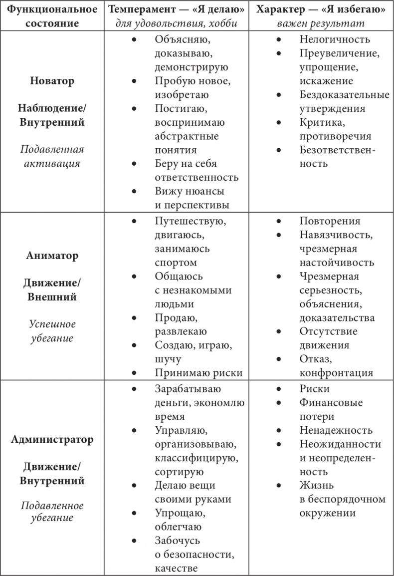 Бизнес и Трансерфинг. Нейро-квантовый метод успеха