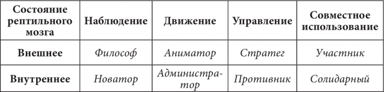 Бизнес и Трансерфинг. Нейро-квантовый метод успеха