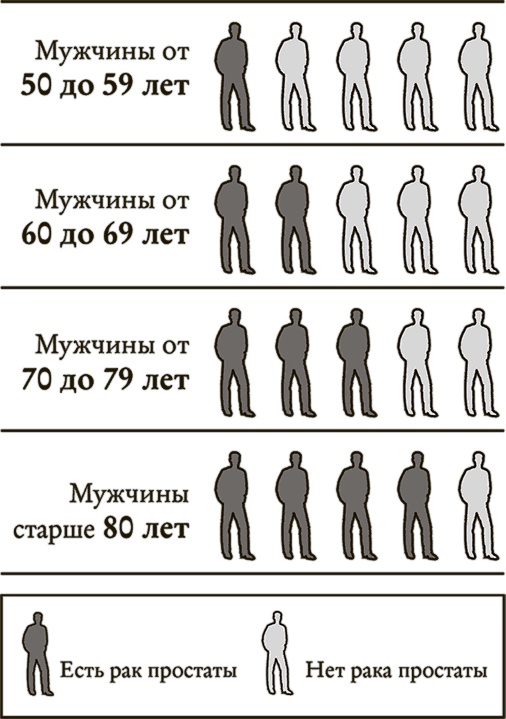 Понимать риски. Как выбирать правильный курс