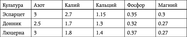 Энциклопедия умного сыроедения. Здоровое питание XXI века