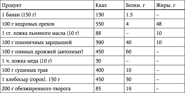 Энциклопедия умного сыроедения. Здоровое питание XXI века