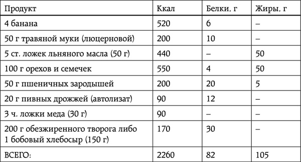 Энциклопедия умного сыроедения. Здоровое питание XXI века