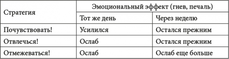 Музыка мозга. Правила гармоничного развития