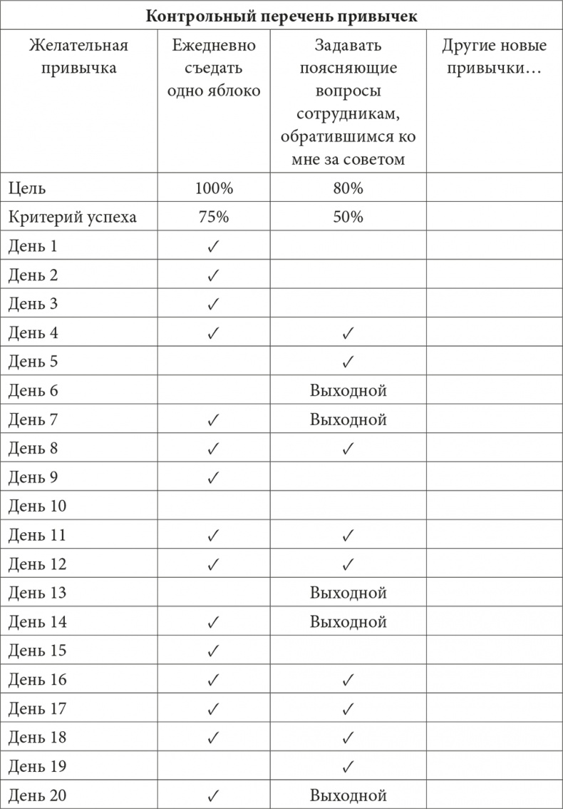 Музыка мозга. Правила гармоничного развития