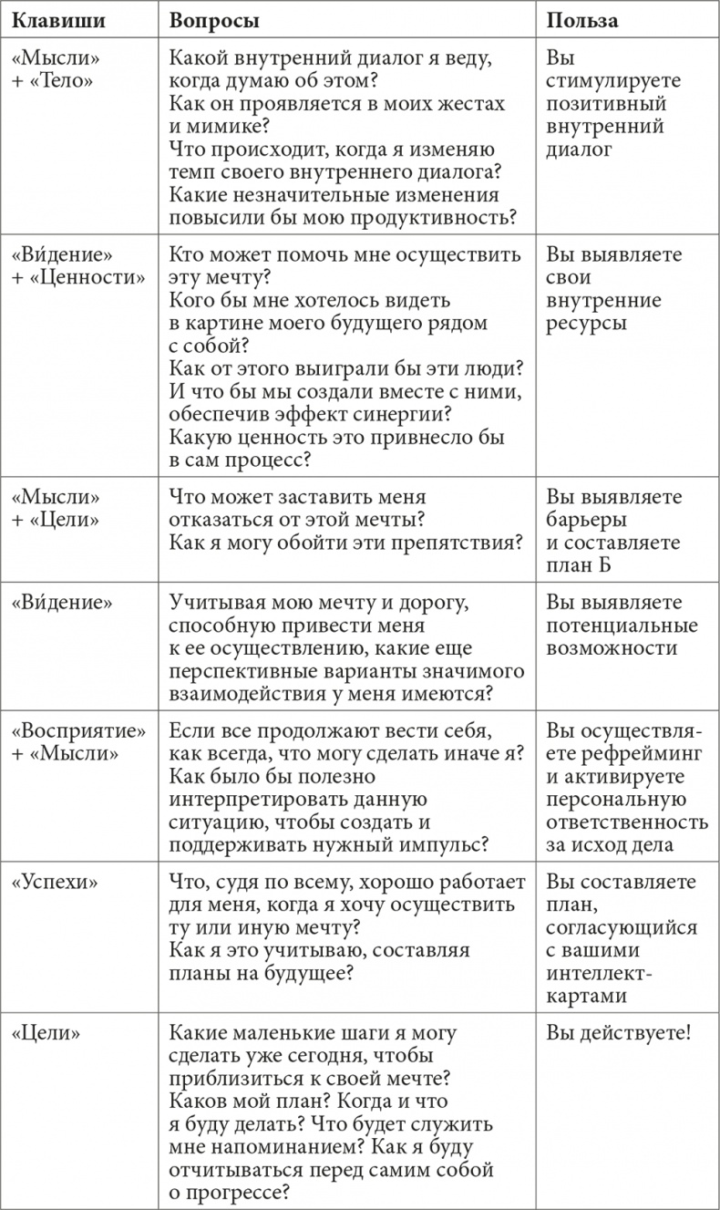 Музыка мозга. Правила гармоничного развития