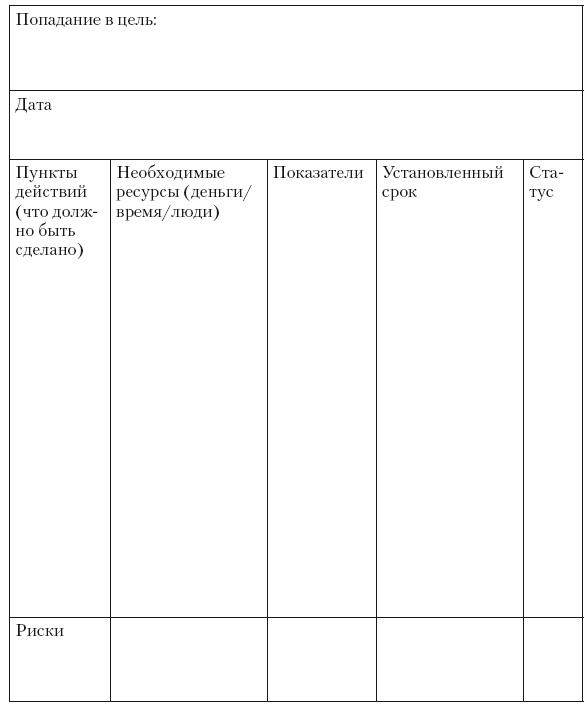 Сила парадокса. Лучшие бизнес-решения на стыке противоречивых идей