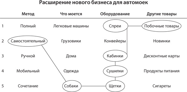 Взлом креатива. Как увидеть то, что не видят другие