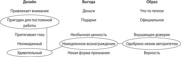 Взлом креатива. Как увидеть то, что не видят другие