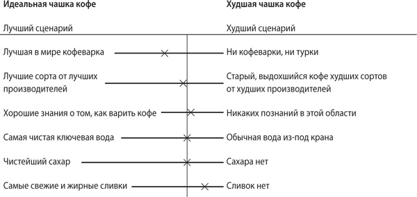 Взлом креатива. Как увидеть то, что не видят другие