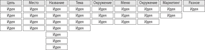 Взлом креатива. Как увидеть то, что не видят другие