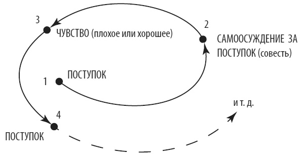 Психология эмоций: чувства под контролем