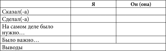 Практическая психология, или Как подобрать ключик к любому человеку. 1000 подсказок на все случаи жизни