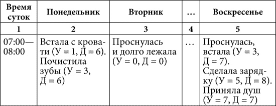 Практическая психология, или Как подобрать ключик к любому человеку. 1000 подсказок на все случаи жизни