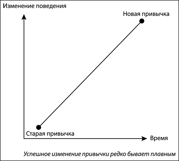 Нажми на кнопку "Пауза". Уникальная методика управления собственной жизнью