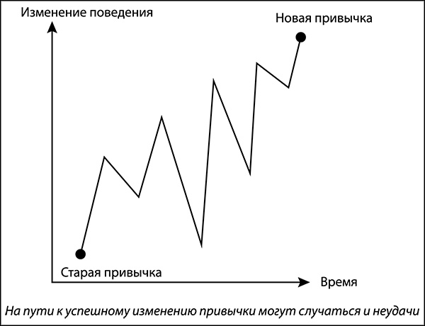 Нажми на кнопку "Пауза". Уникальная методика управления собственной жизнью