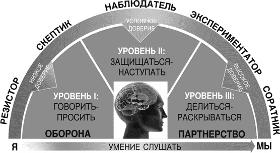 Идеальные переговоры