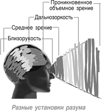 Идеальные переговоры