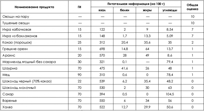 Не хочу быть толстой! 7 шагов к телу, которого вы достойны