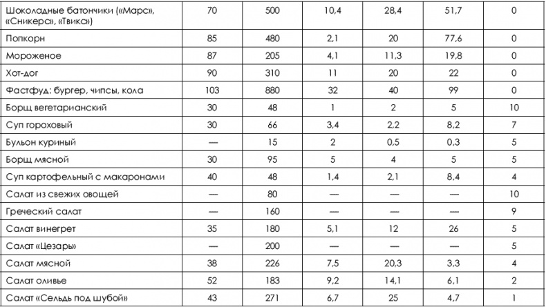 Не хочу быть толстой! 7 шагов к телу, которого вы достойны