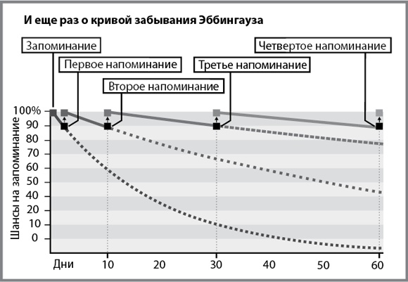 Эффект плато. Как преодолеть застой и двигаться дальше