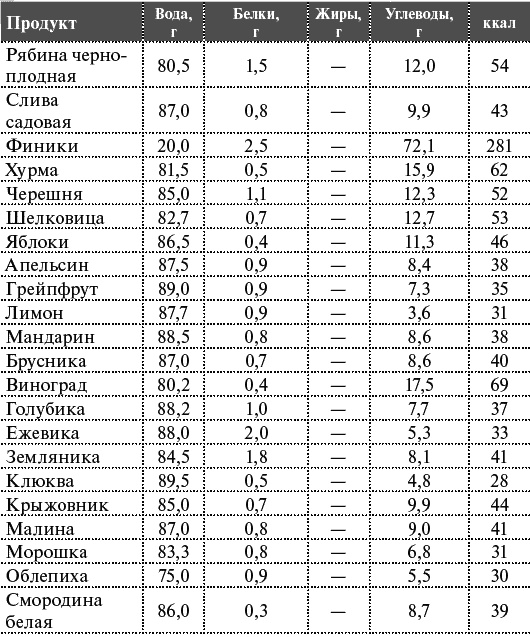 Как я похудела на 55 кг без диет