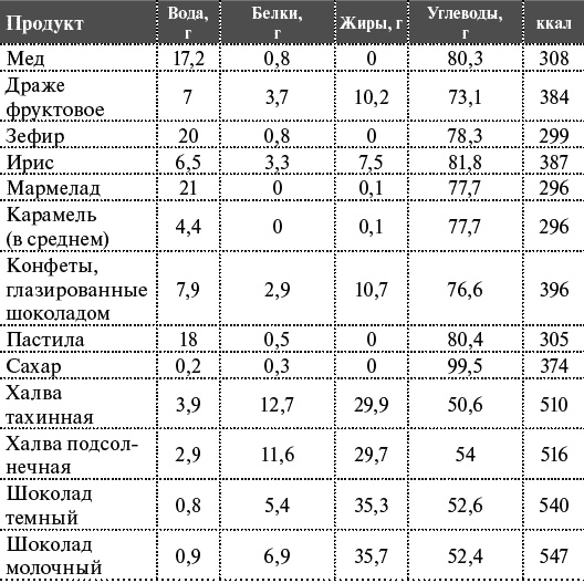 Как я похудела на 55 кг без диет