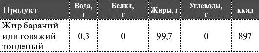 Как я похудела на 55 кг без диет