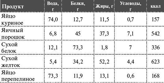 Как я похудела на 55 кг без диет