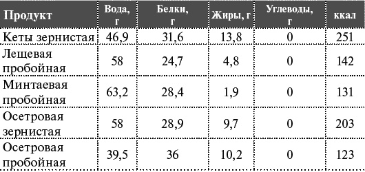 Как я похудела на 55 кг без диет