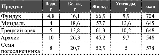 Как я похудела на 55 кг без диет