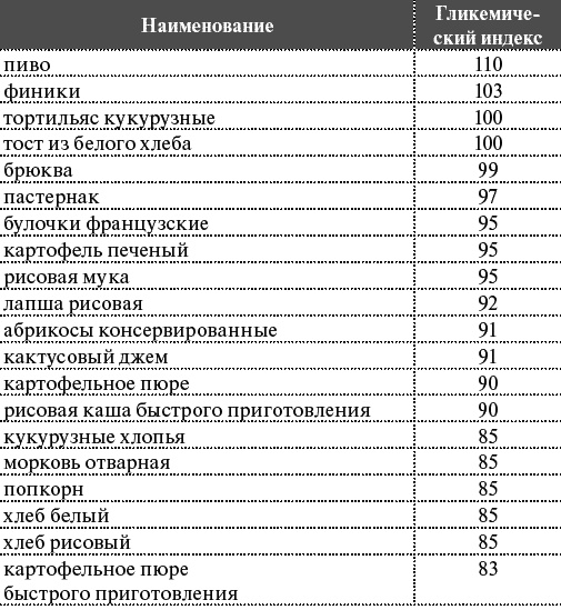 Как я похудела на 55 кг без диет