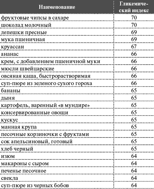 Как я похудела на 55 кг без диет